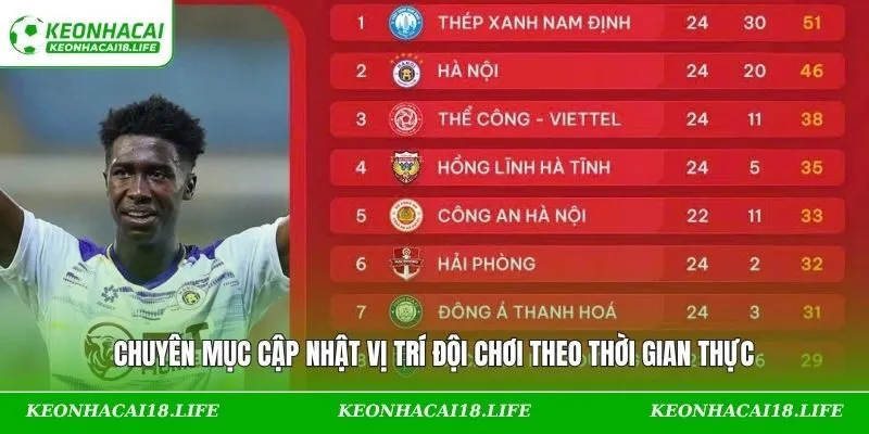 Chuyên mục cập nhật vị trí đội chơi theo thời gian thực