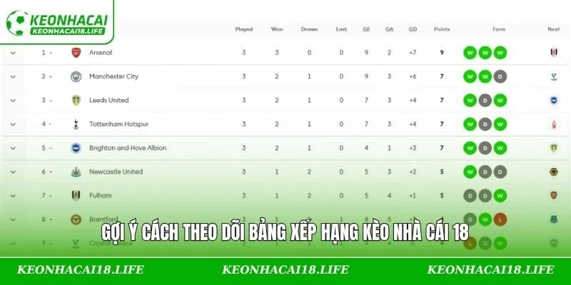 Gợi ý cách theo dõi bảng xếp hạng Kèo Nhà Cái 18